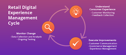 Digital experience management | Contentstack Digital experience management